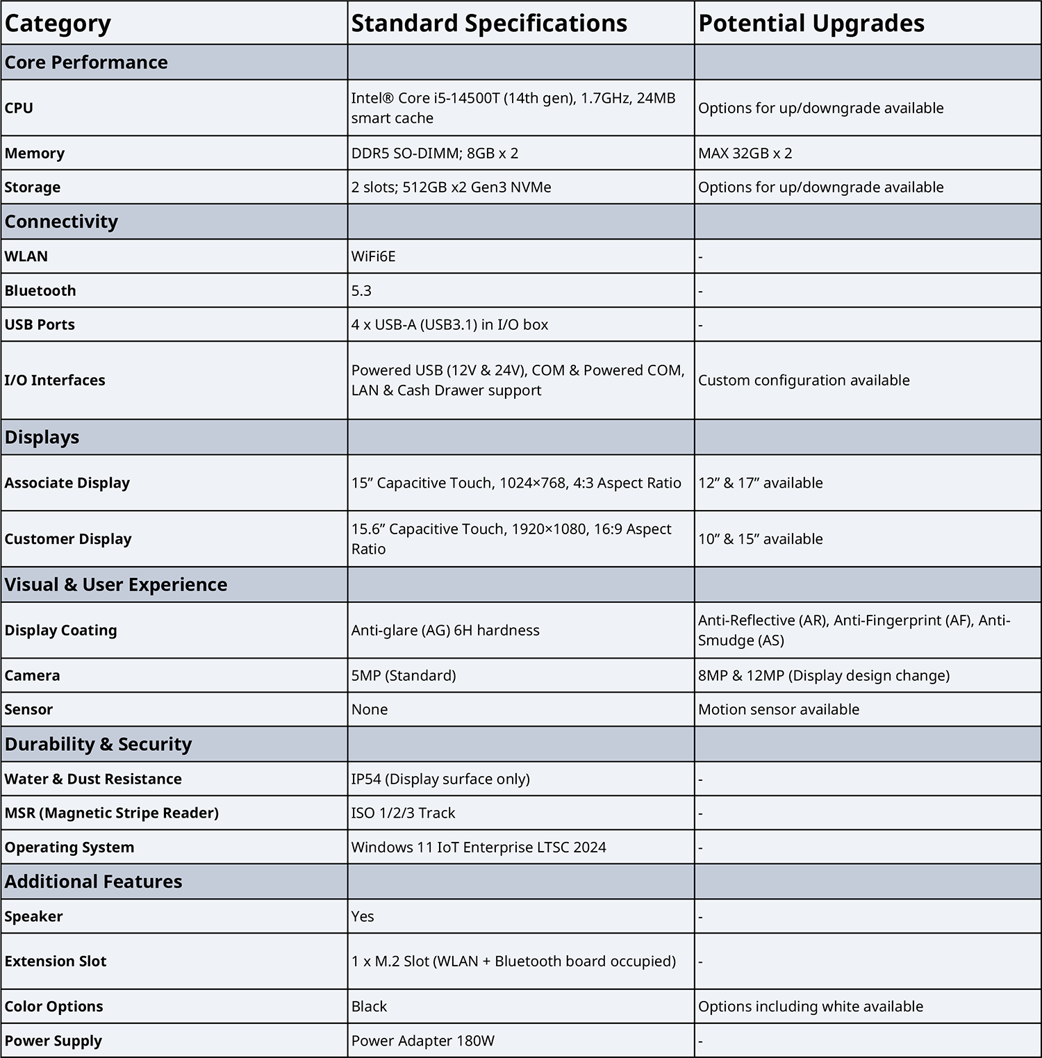 NEC 3rd Generation POS Specs