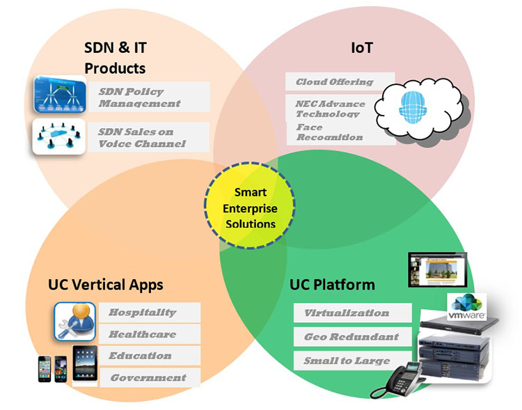 End-to-End Enterprise Network Strategy