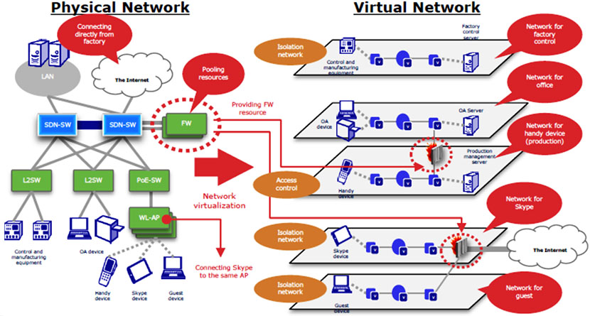 Tenant In The Network